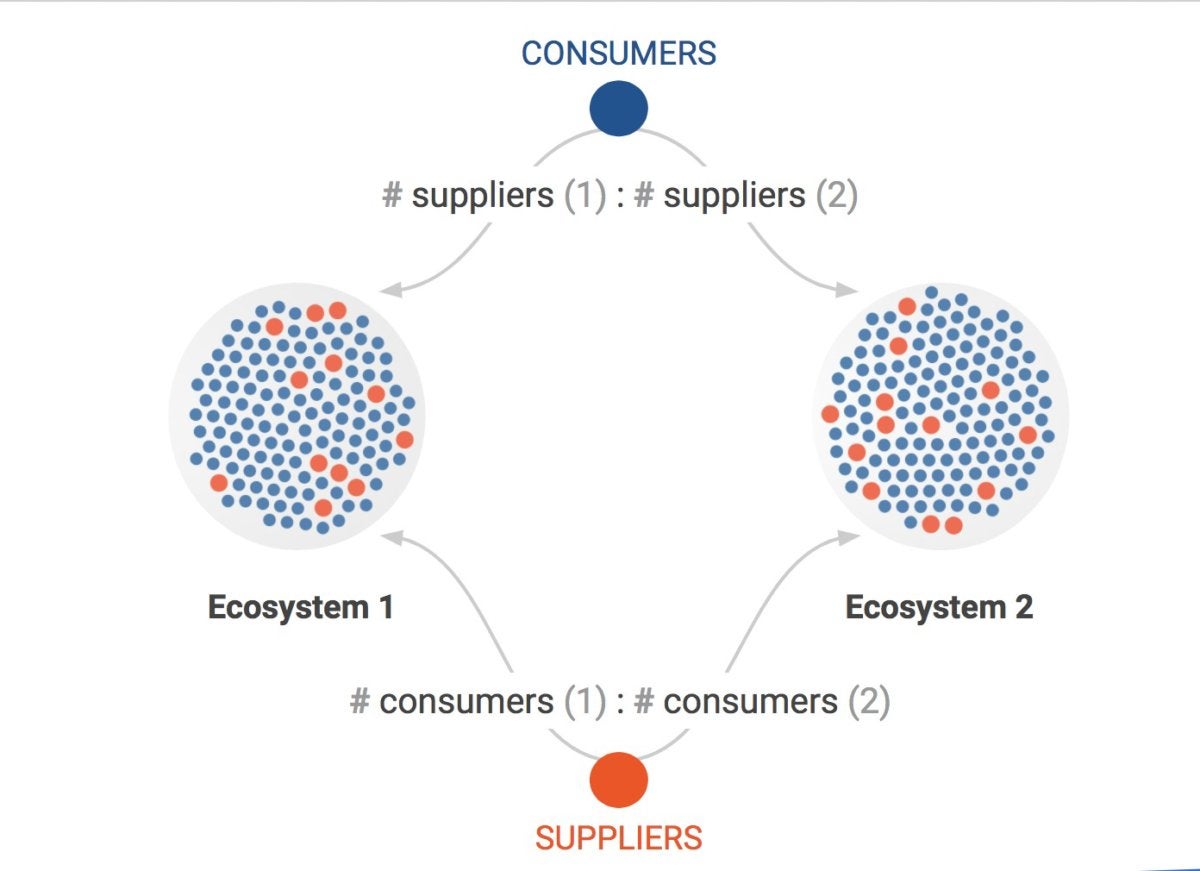 1 consumers suppliers