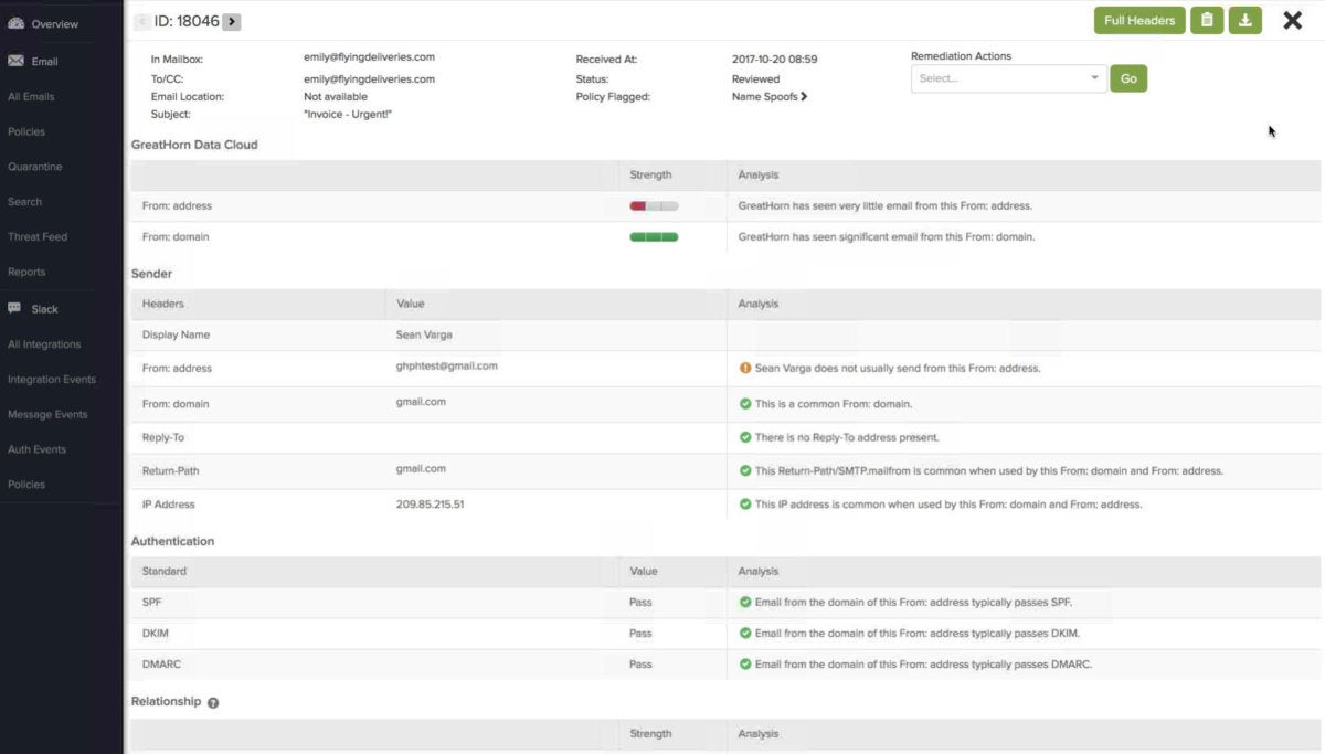 GreatHorn analyzes phishing email