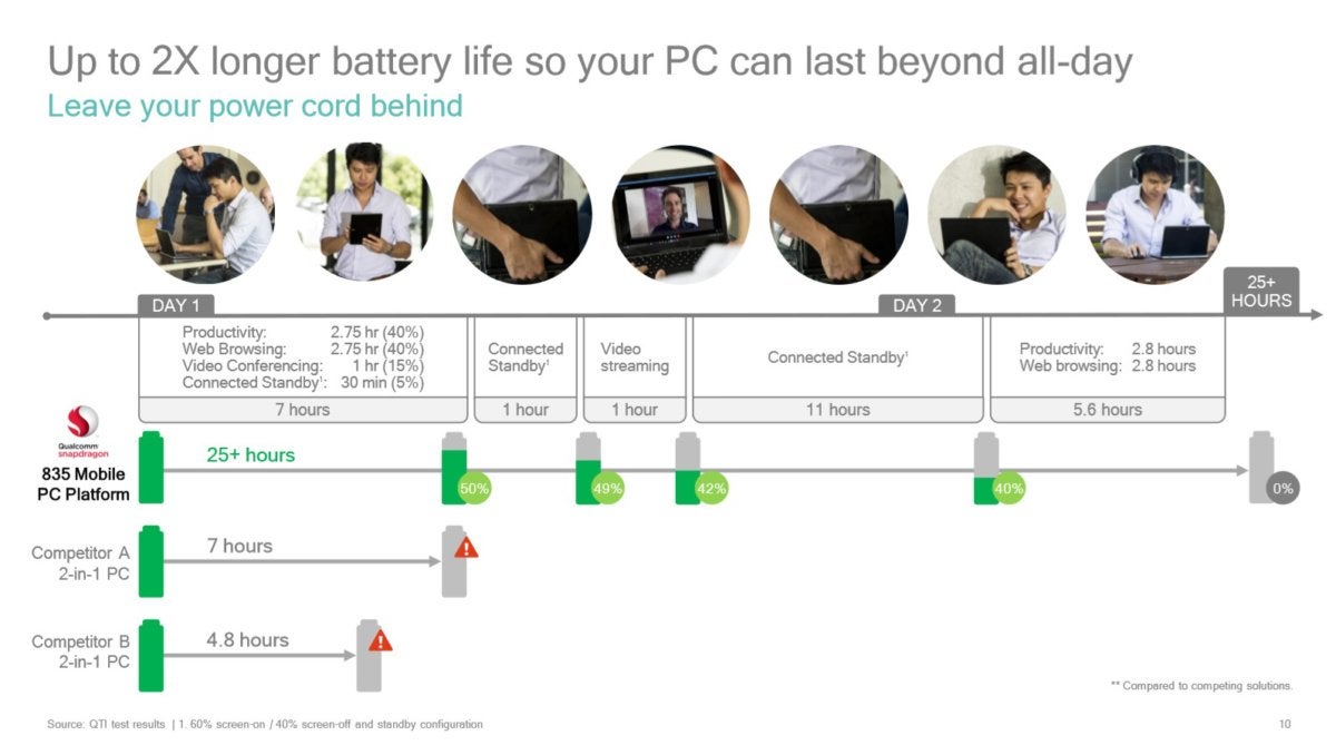Qualcomm Snapdragon 835 PC battery life estimate 1