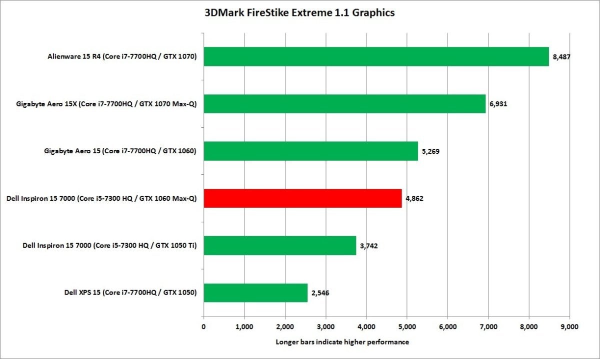 dell inspiron 13 7000 1060 max q 3dmark firestrike extreme