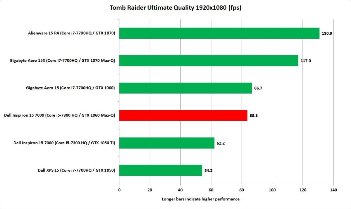 dell inspiron 13 7000 1060 max q tomb raider ultimate quality 19x10