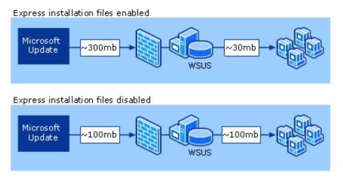 Express installation files in Windows 7