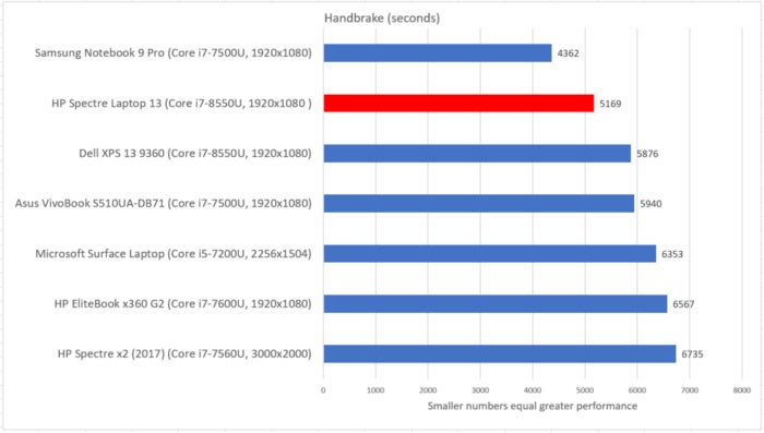 HP Spectre Laptop 13 handbrake