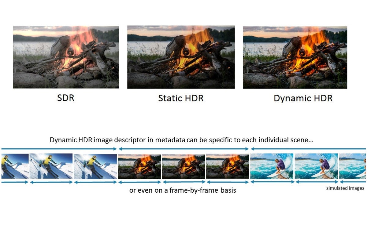 HDR types