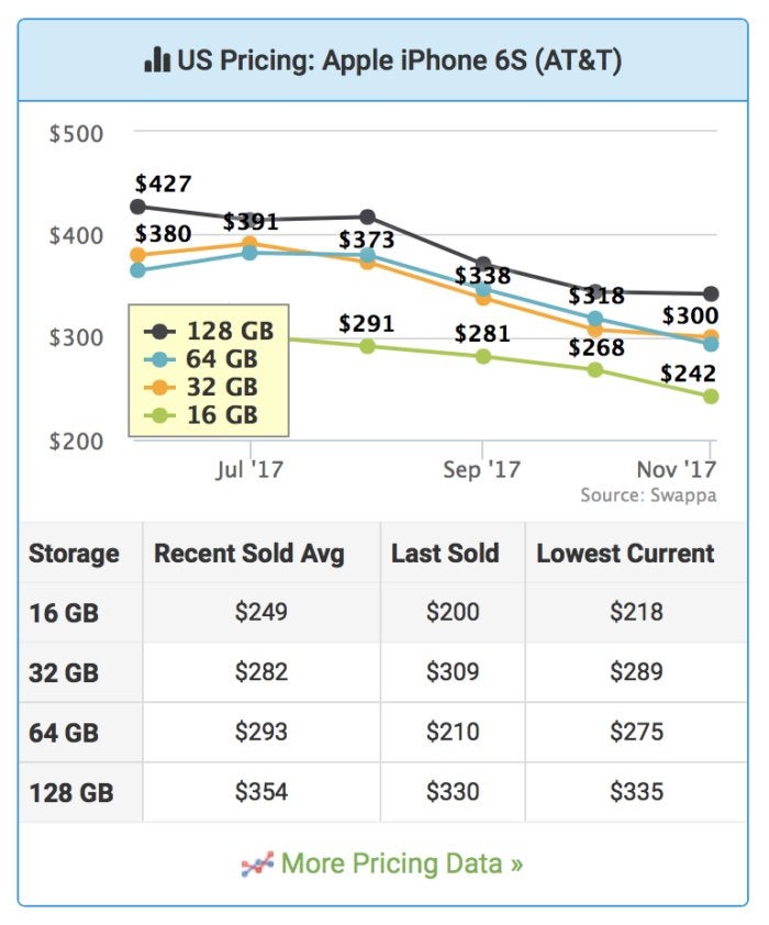 macworld sell swappa