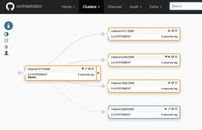 orchestrator