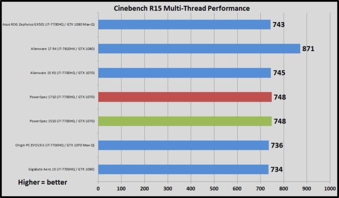 ps cinebench