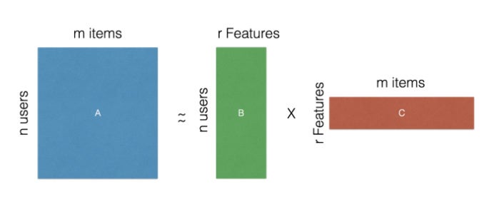 recommender systems fig 01