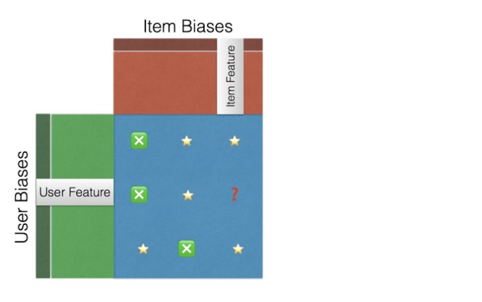 recommender systems fig 02