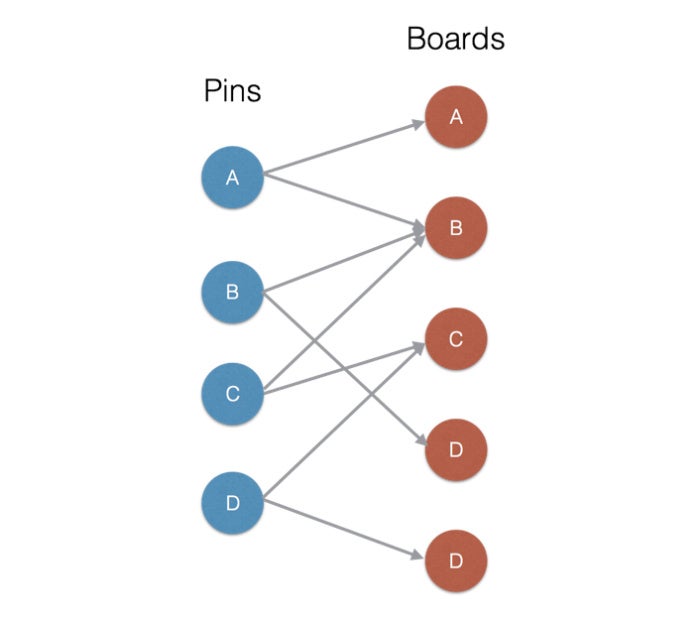 recommender systems fig 05