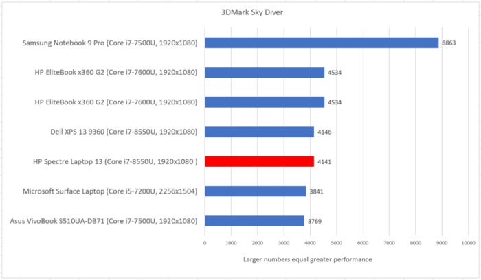 HP Spectre Laptop 13 sky diver