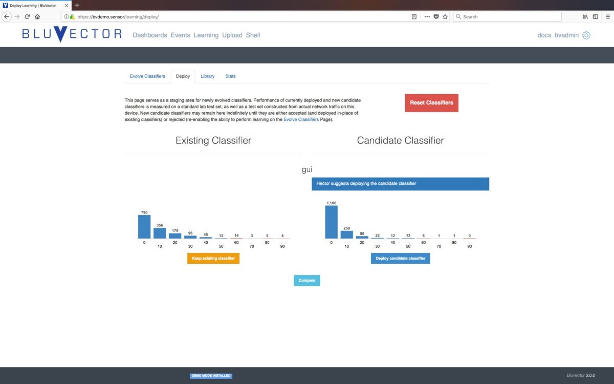 BluVector learning classifier evolution review