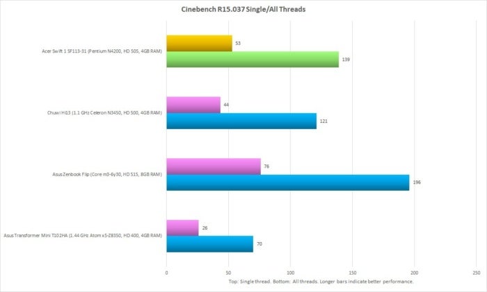 acer swift 1 performance cinebench r15