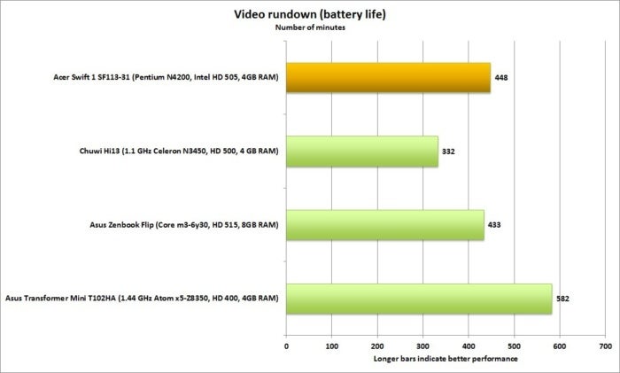 acer swift 1 performance video rundown