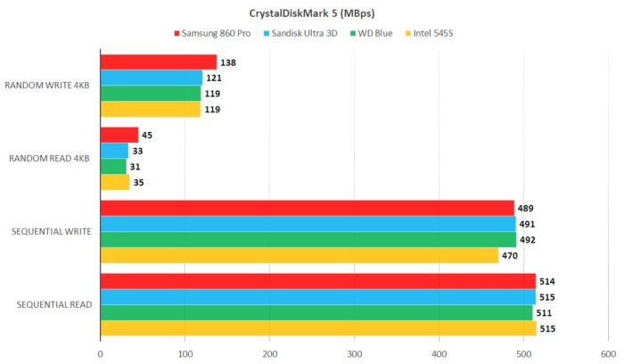 cdm 5 samsung pro 560