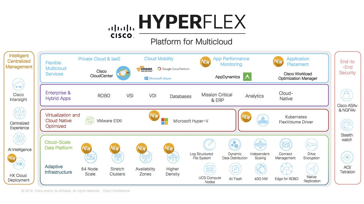 Cisco Hyperflex Prepares Businesses For A Hybrid Multi Cloud World Network World