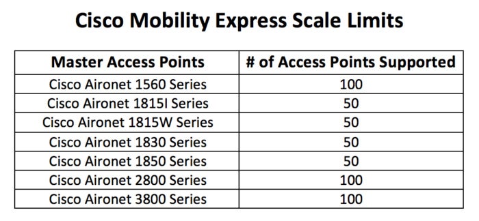 cisco mobility express scale limits