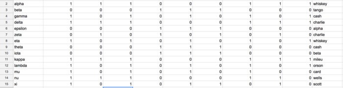 clustering example