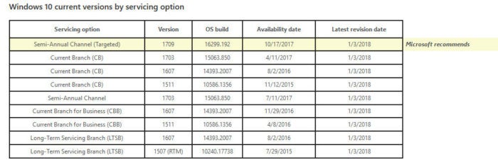 current version by servicing option