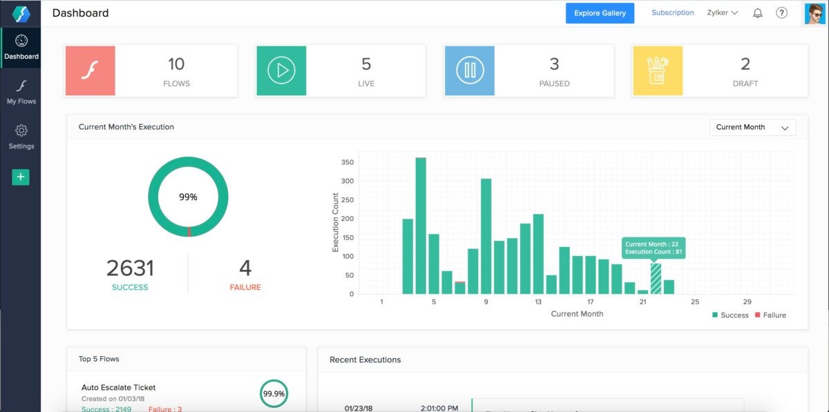 Zoho Flow dashboard