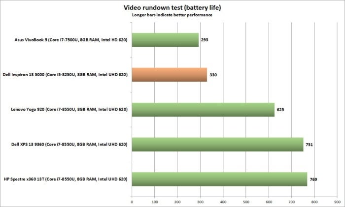 dell inspiron 13 5000 performance video rundown battery