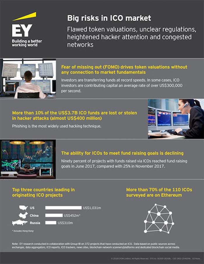 ey big risks in ico market infographic