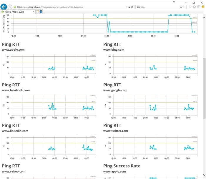 eyeq pings1