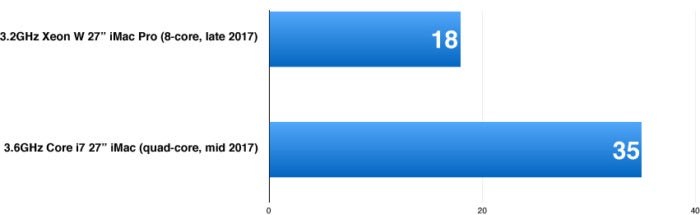 forecast mp3 imac pro