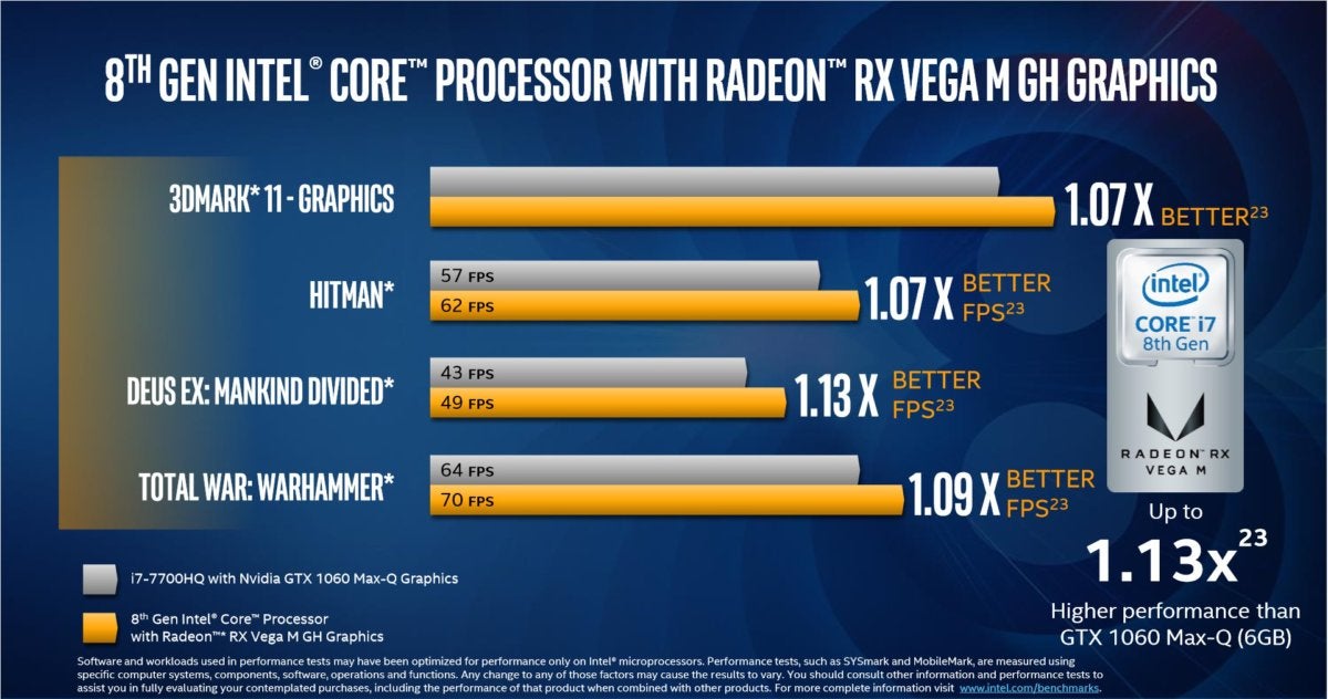 Vega M gh rival