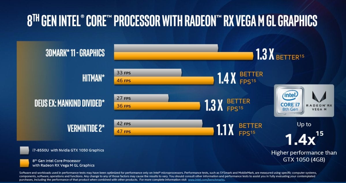 Intel launches five Core chips with Radeon graphics from rival AMD