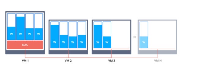 glassfish cluster