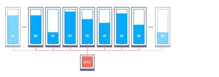 glassfish container cluster