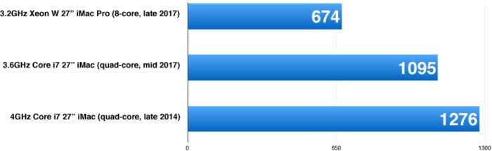 handbrake imac pro chart