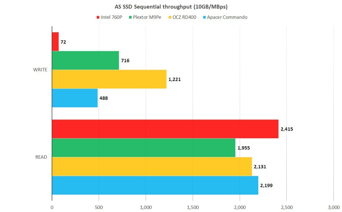 intel 760p as ssd 1.9