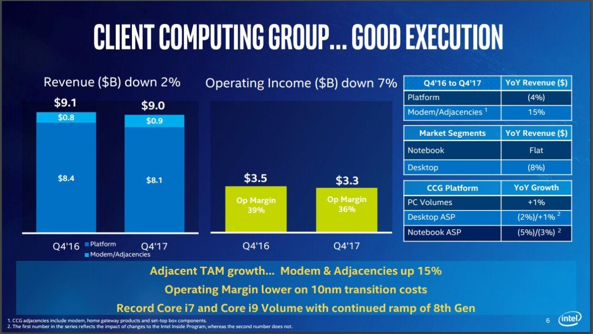 intel ccg q4 2017