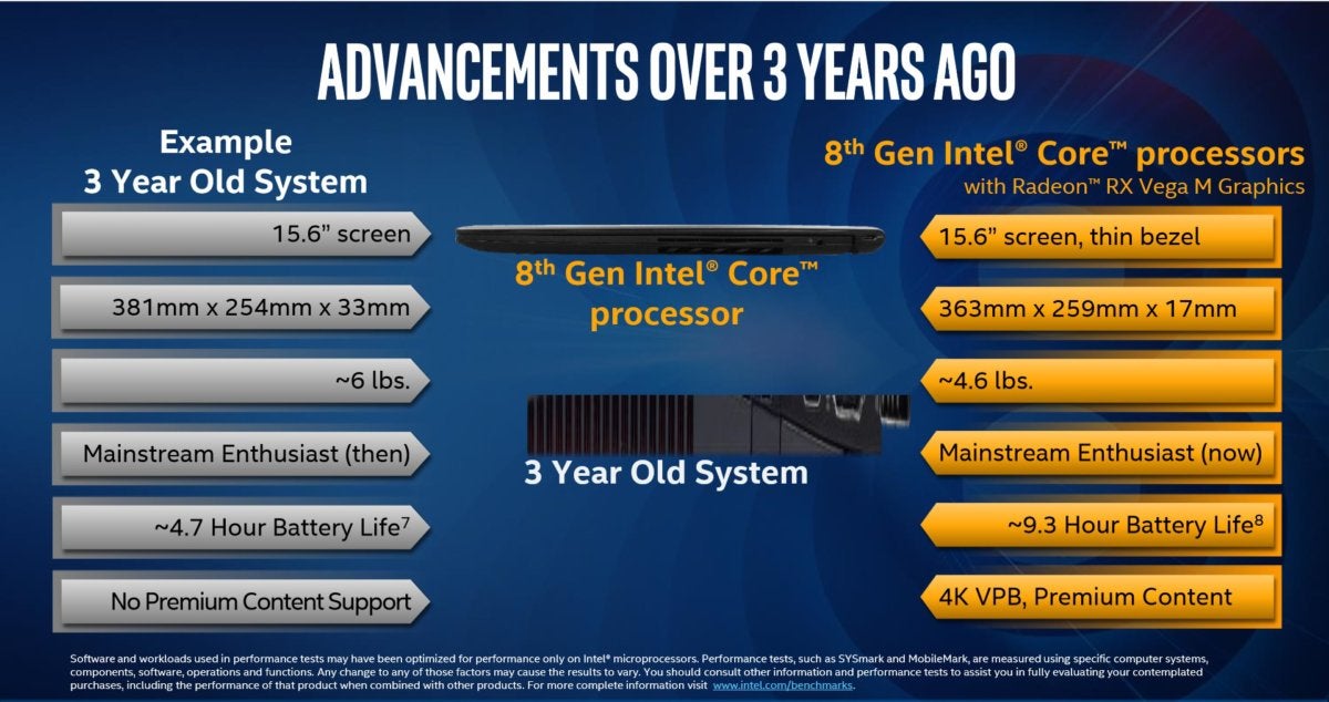 intel core vega notebook specs