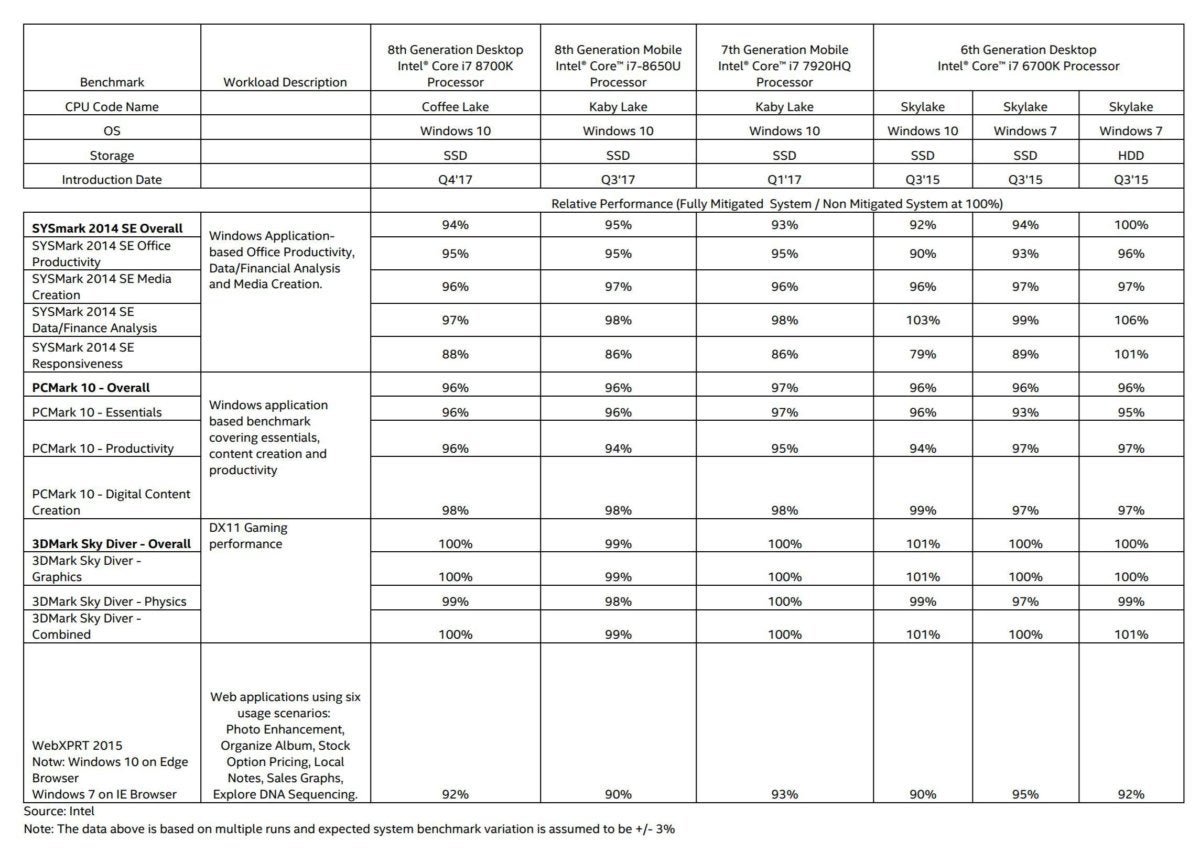 intel meltdown benchmarks