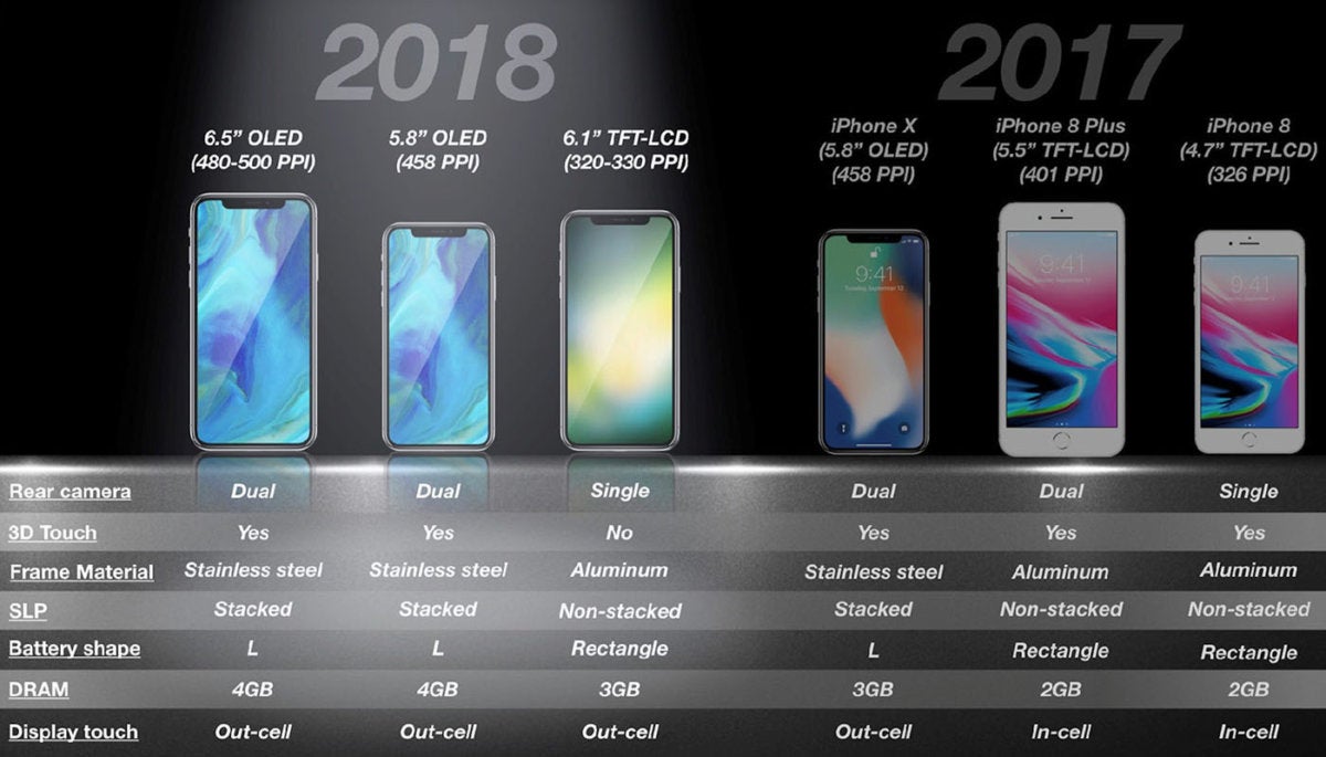 kgi iphone 2018