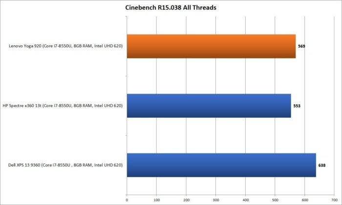 lenovo yoga 920 performance cinebench