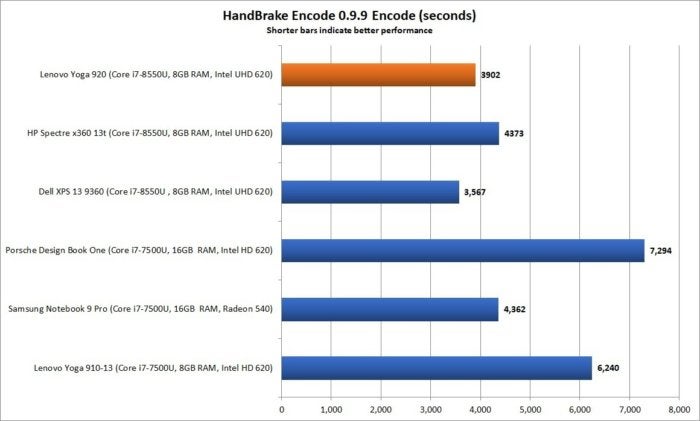 lenovo yoga 920 performance handbrake