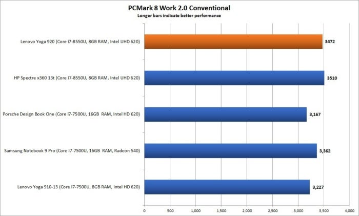 lenovo yoga 920 performance pcmark 8 work 2 conv