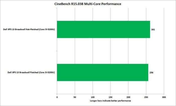 meltdown cinebench nt broadwell xps13 corei5