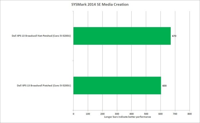 meltdown sysmark 2014 se media creation broadwell xps13 corei5