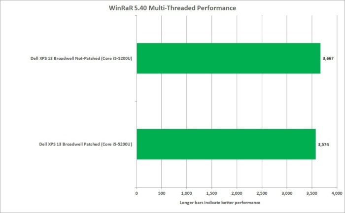 meltdown winrar broadwell xps13 corei5