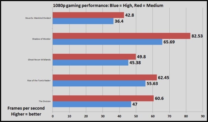 mitx ryzen fps