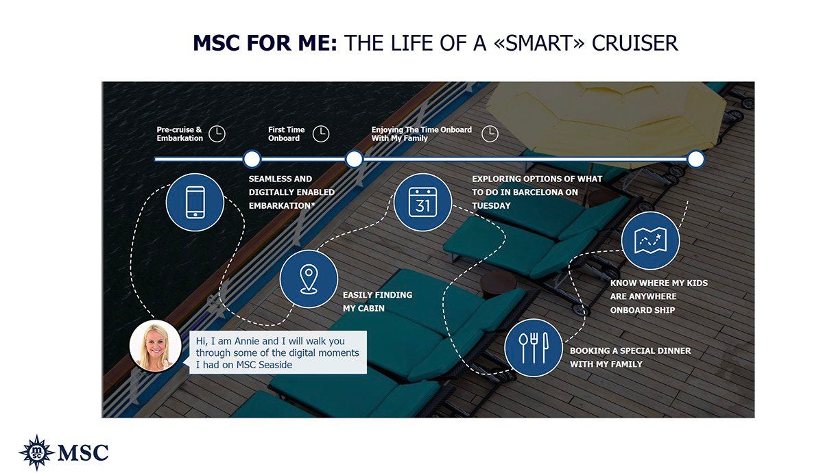 msc for me