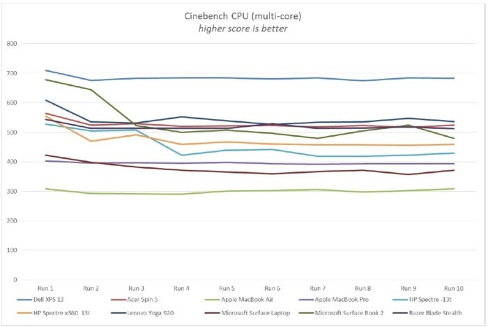 new xps 13 performance