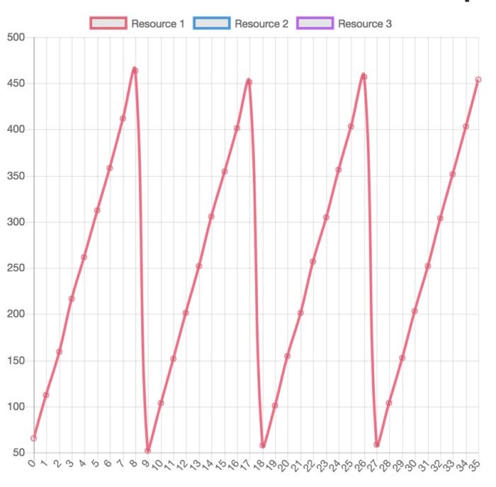 redis websocket traffic shaper 2