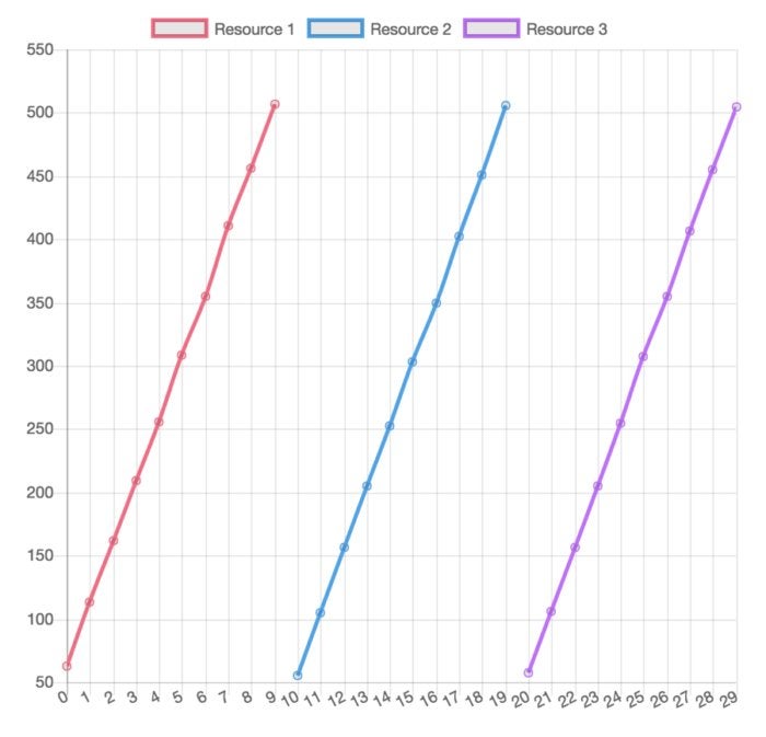 redis websocket traffic shaper 3