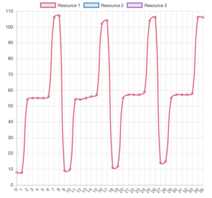 redis websocket traffic shaper 5